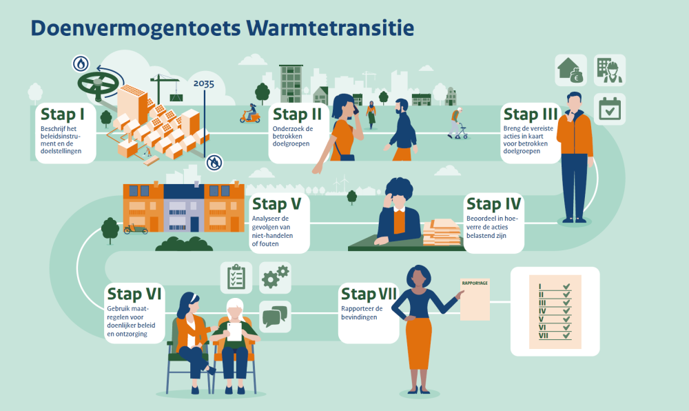 Handreiking Doenvermogentoets Warmtetransitie
