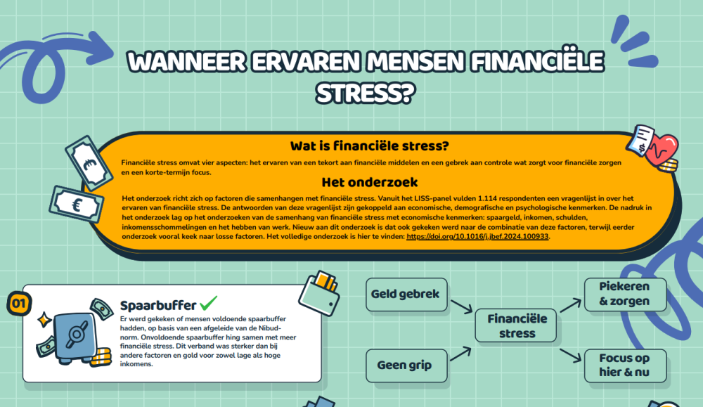 Factsheet 'Wanneer ervaren mensen financiële stress?'